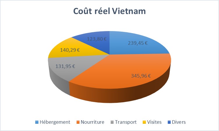 Bil_Vietnam